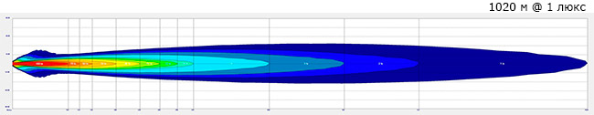    ARB Intensity Solis  21 