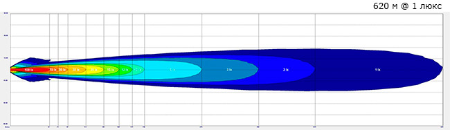    ARB Intensity Solis  21 