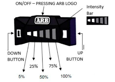    ARB Intensity Solis  21 